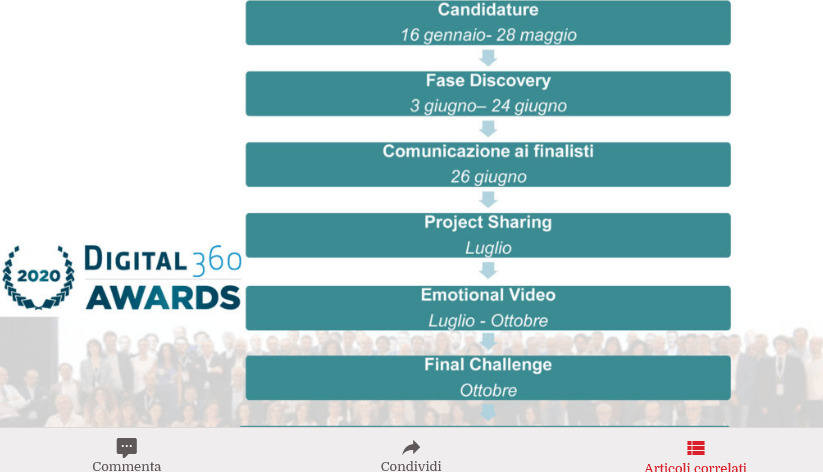 Digital360 Awards, format “all digital” per l’edizione 2020