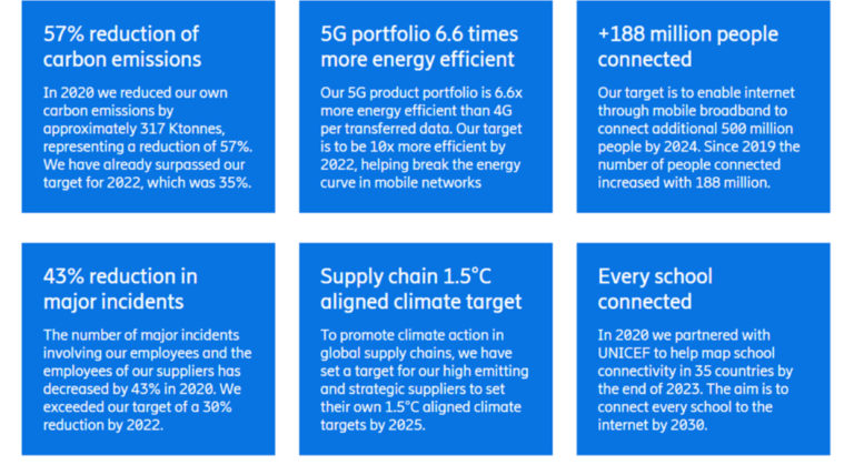 Ericsson alza la posta sulla sostenibilità: inclusione digitale e 5G "green"