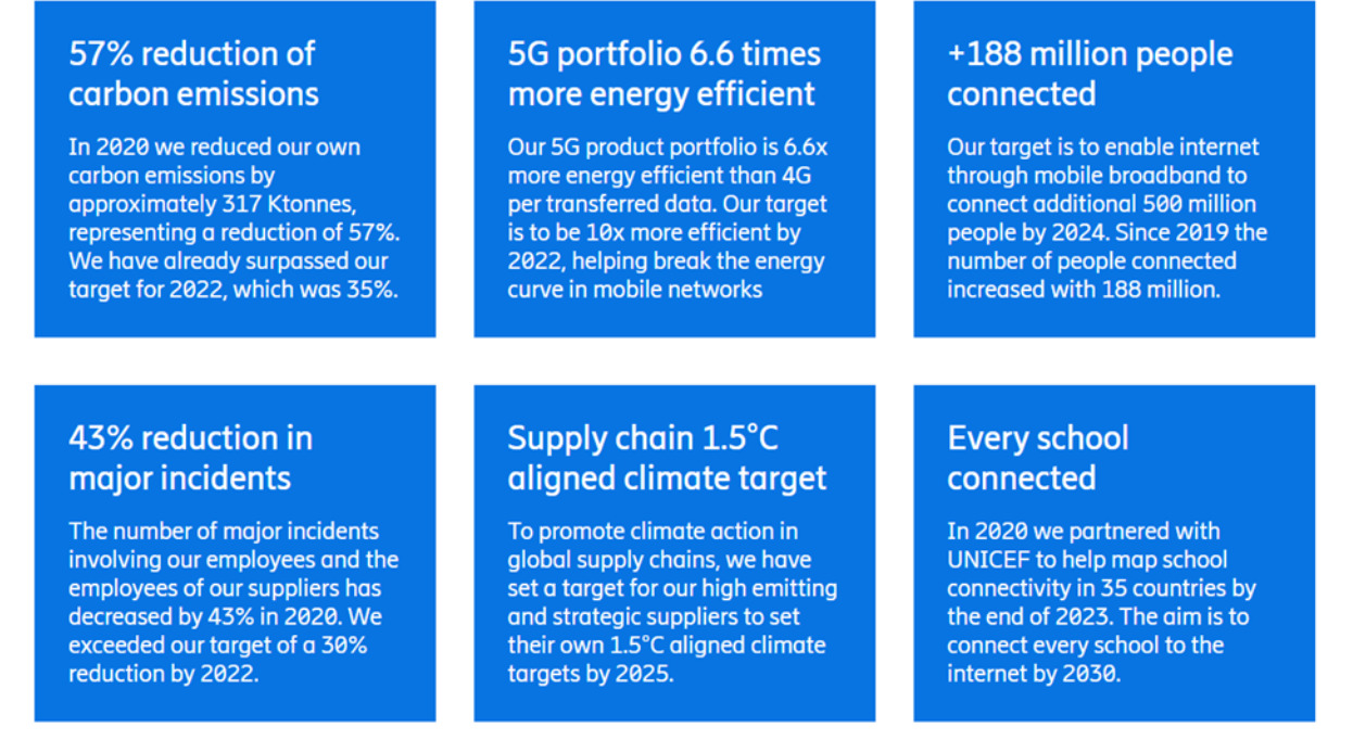 Ericsson alza la posta sulla sostenibilità: inclusione digitale e 5G “green”