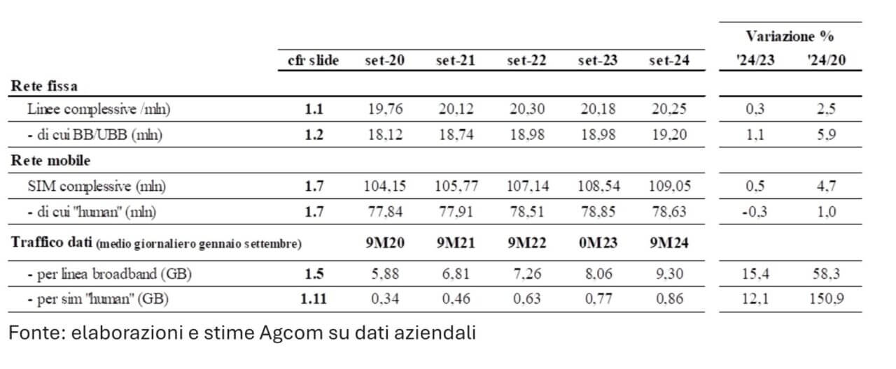 Banda ultralarga, Iliad sorpassa Sky nell'Ftth