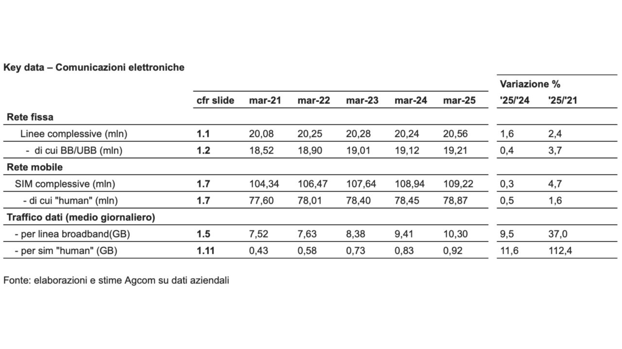 Osservatorio Agcom