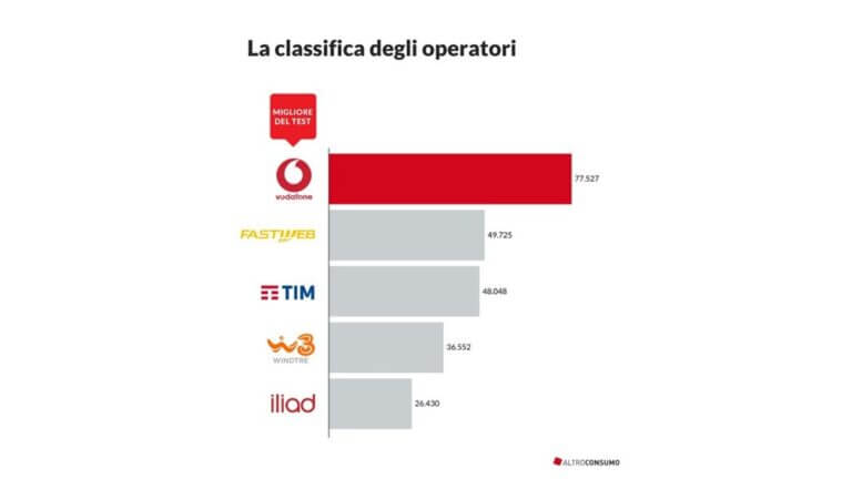 qualita_rete_mobile_classifica
