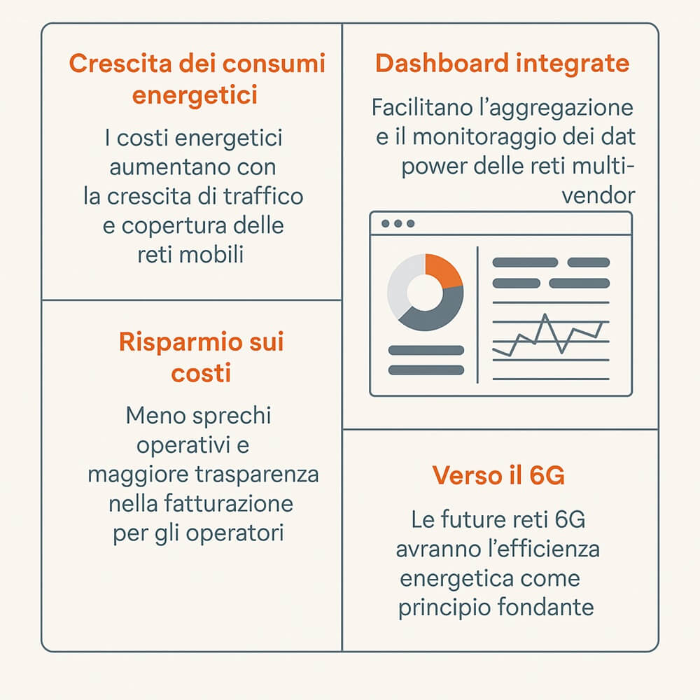 efficienza energetica reti 5G
