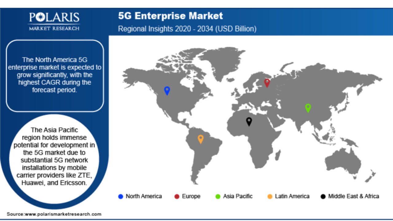 5G enterprise Polaris research