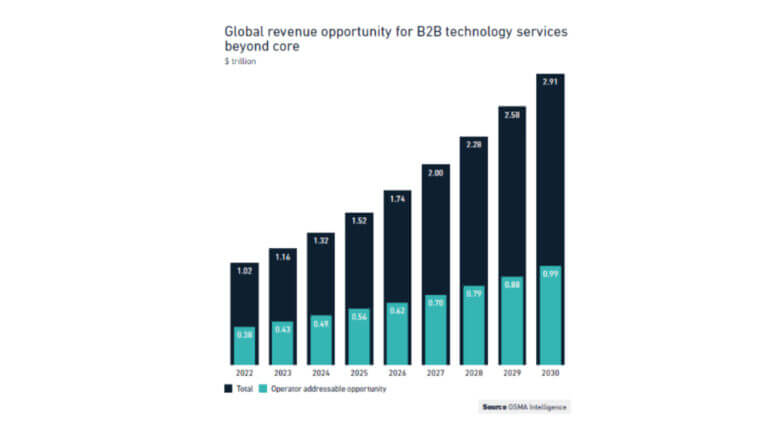 Gsma Intelligence