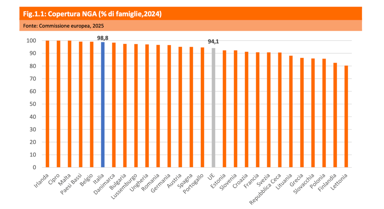Screenshot 2025-10-15 alle 14.40.09