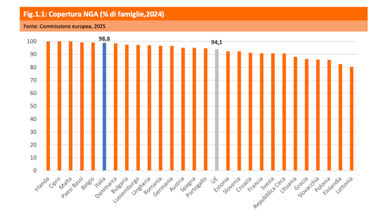 Screenshot 2025-10-15 alle 14.40.09