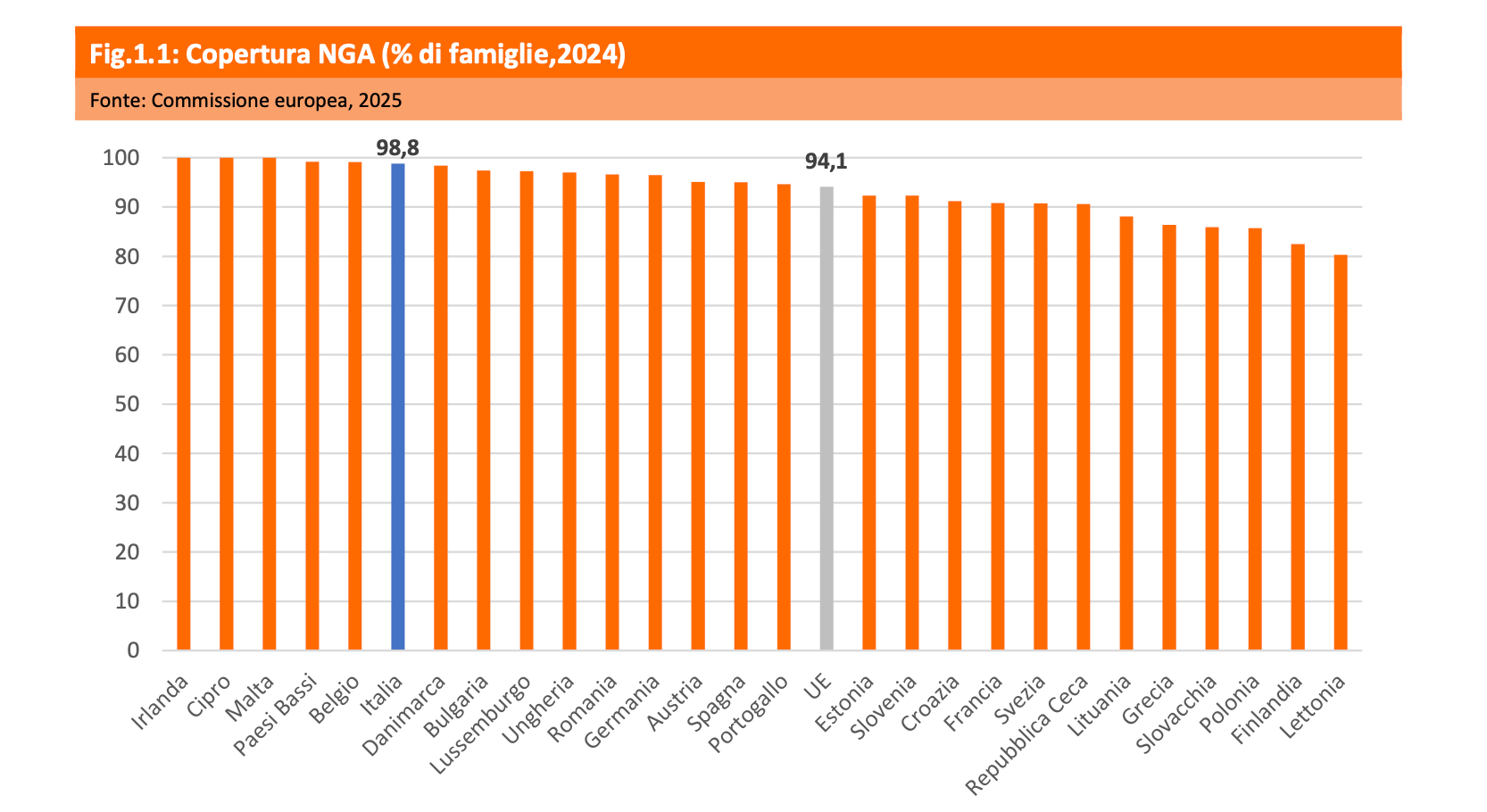 Screenshot 2025-10-15 alle 14.40.09