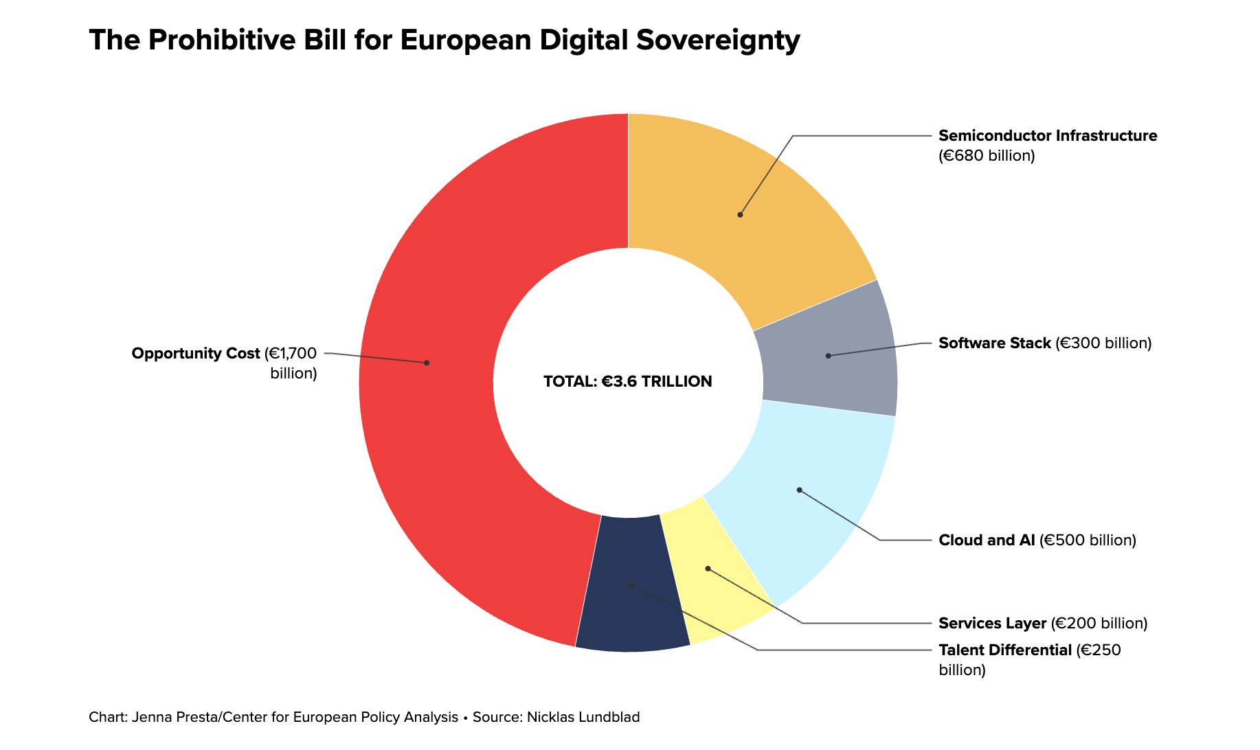 Screenshot 2025-11-06 alle 16.08.32