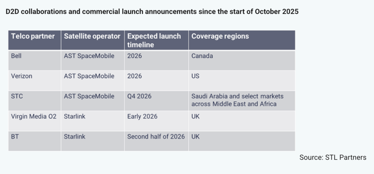 Screenshot 2025-11-12 alle 12.45.12