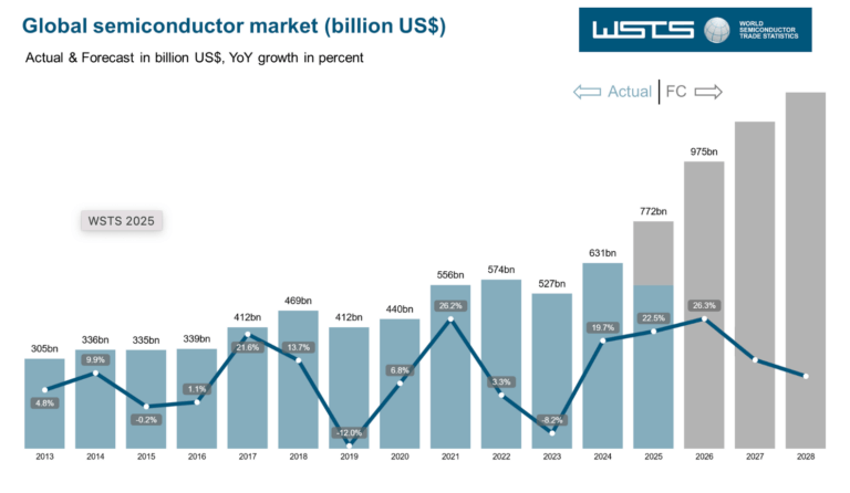 Screenshot 2025-12-05 alle 14.11.40