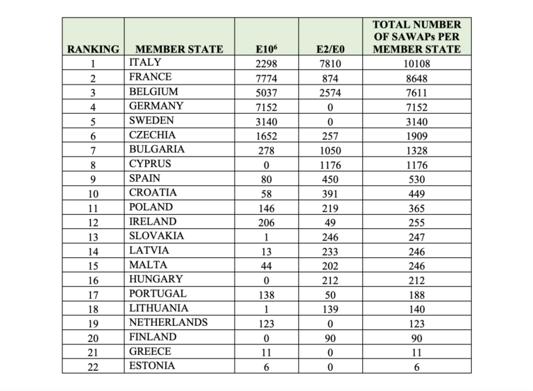 Screenshot 2025-12-19 alle 13.35.39