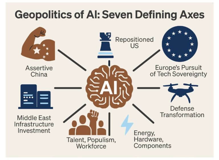 Geopolitica dell’intelligenza artificiale