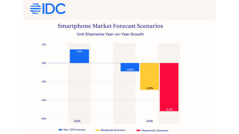 smartphone IDC