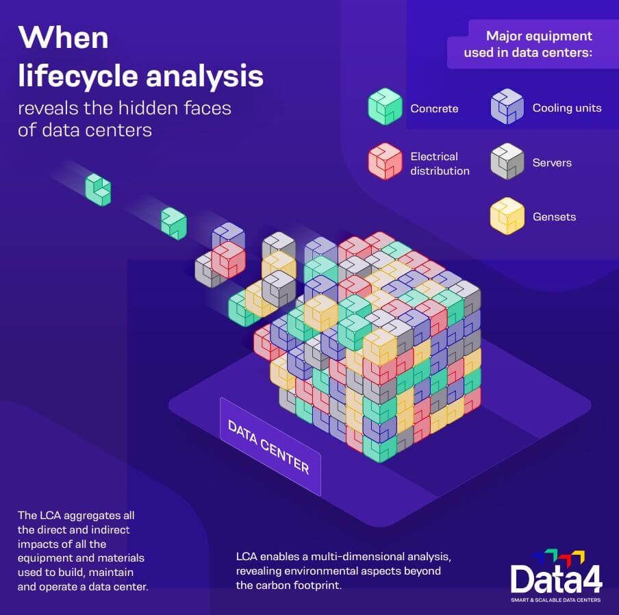 Data4_APL Data Center_LCA whitepaper image