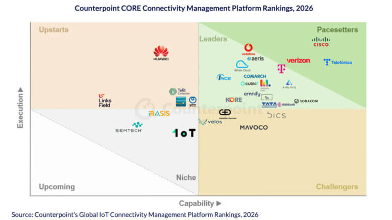 counterpoint research