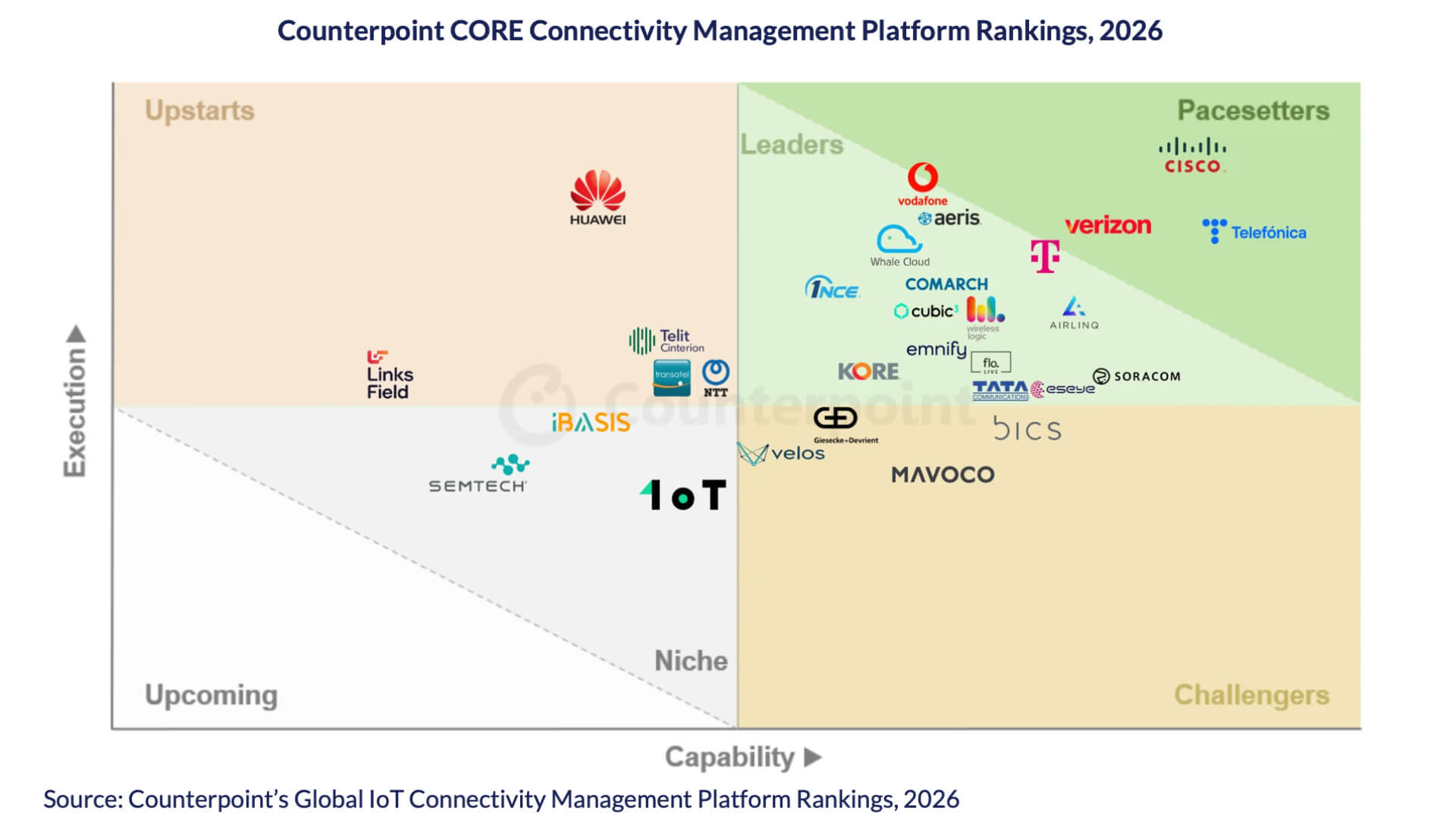 counterpoint research