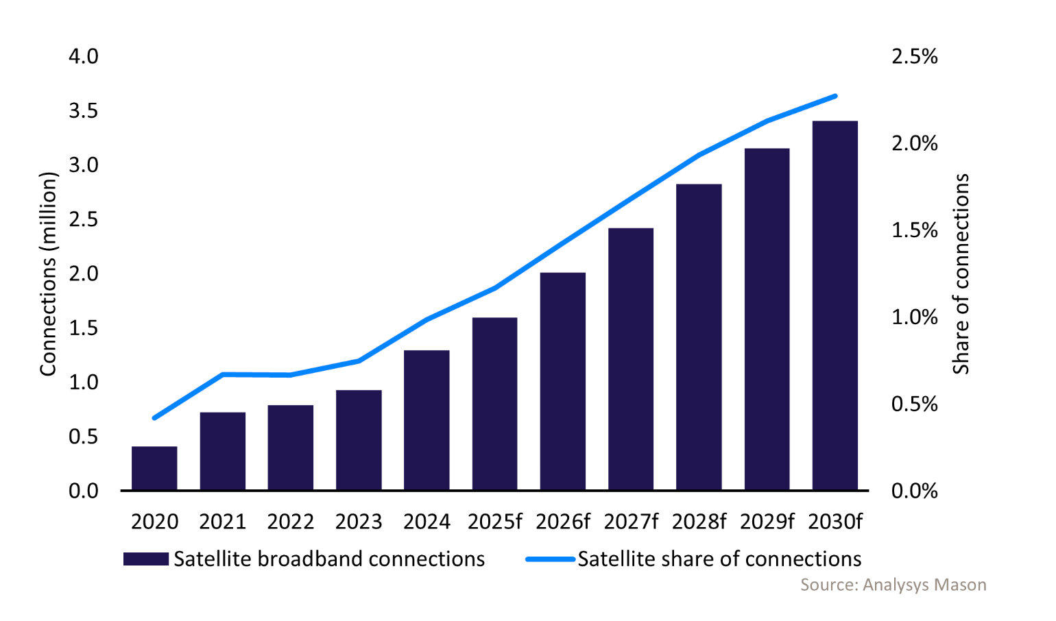 Screenshot 2026-01-29 alle 12.59.39