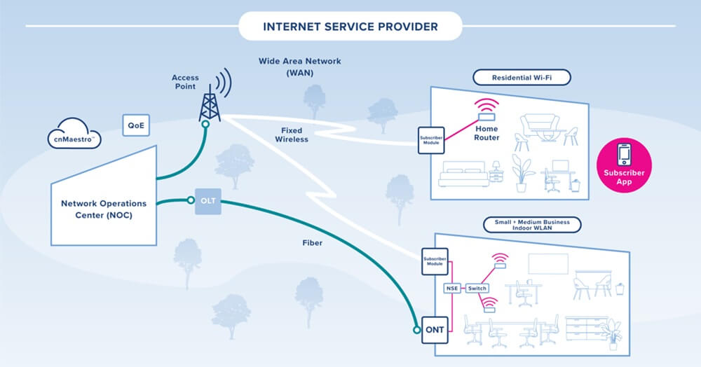 Reti FWA nel 2026: perché i WISP devono rivedere le strategie