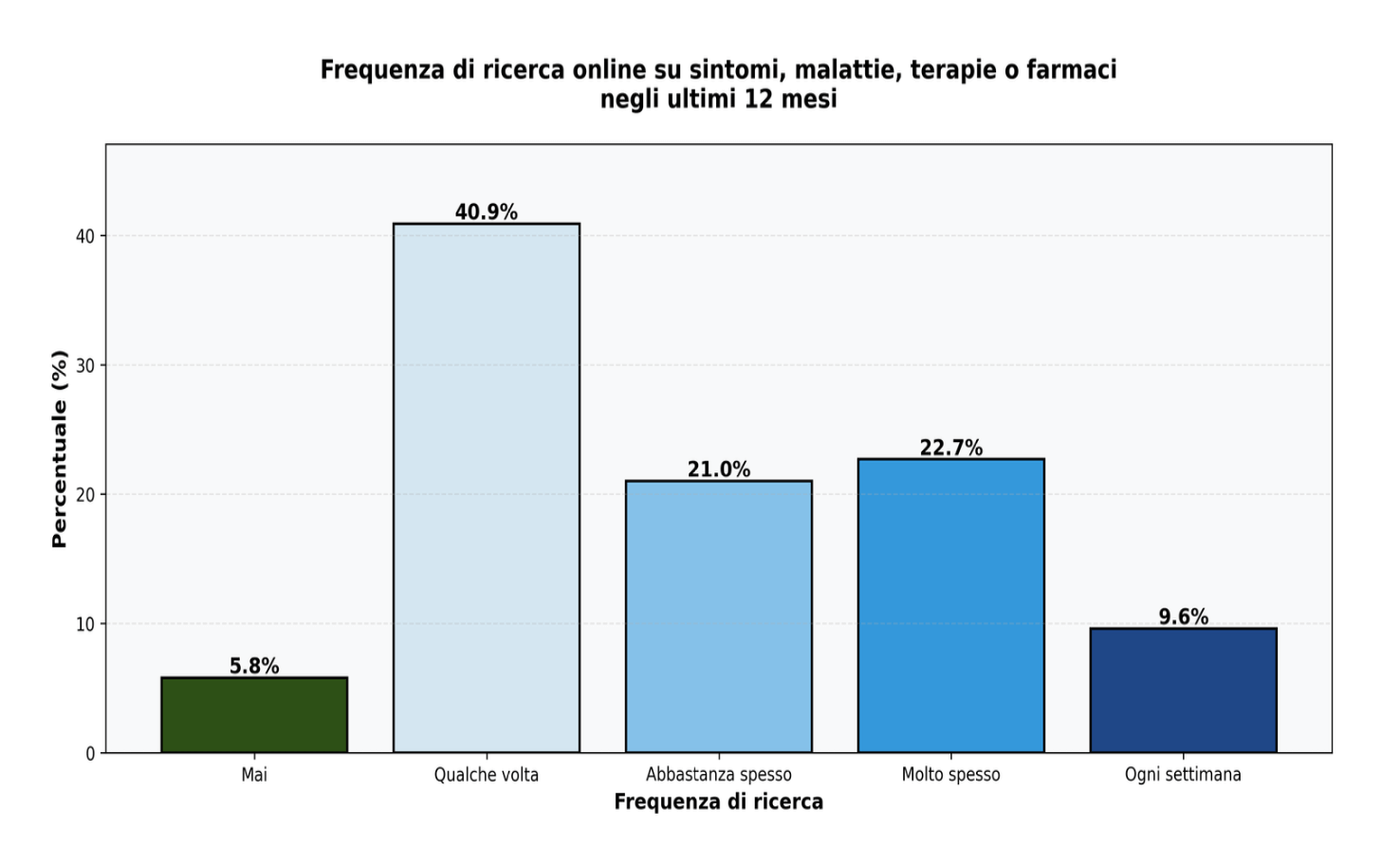 Screenshot 2026-02-02 alle 11.09.22