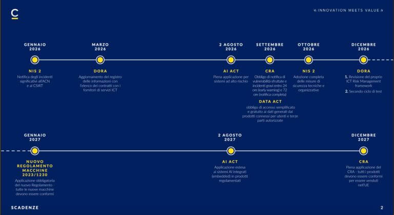 Screenshot 2026-02-04 alle 12.15.28