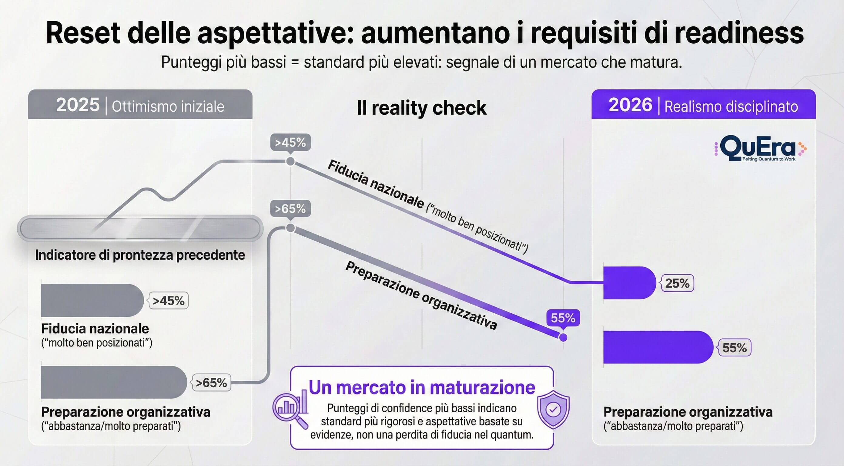 Quantum computing, inizia una nuova fase? Dall’hype alla concretezza