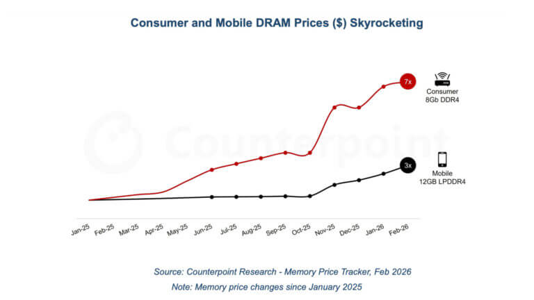 caro chip Counterpoint