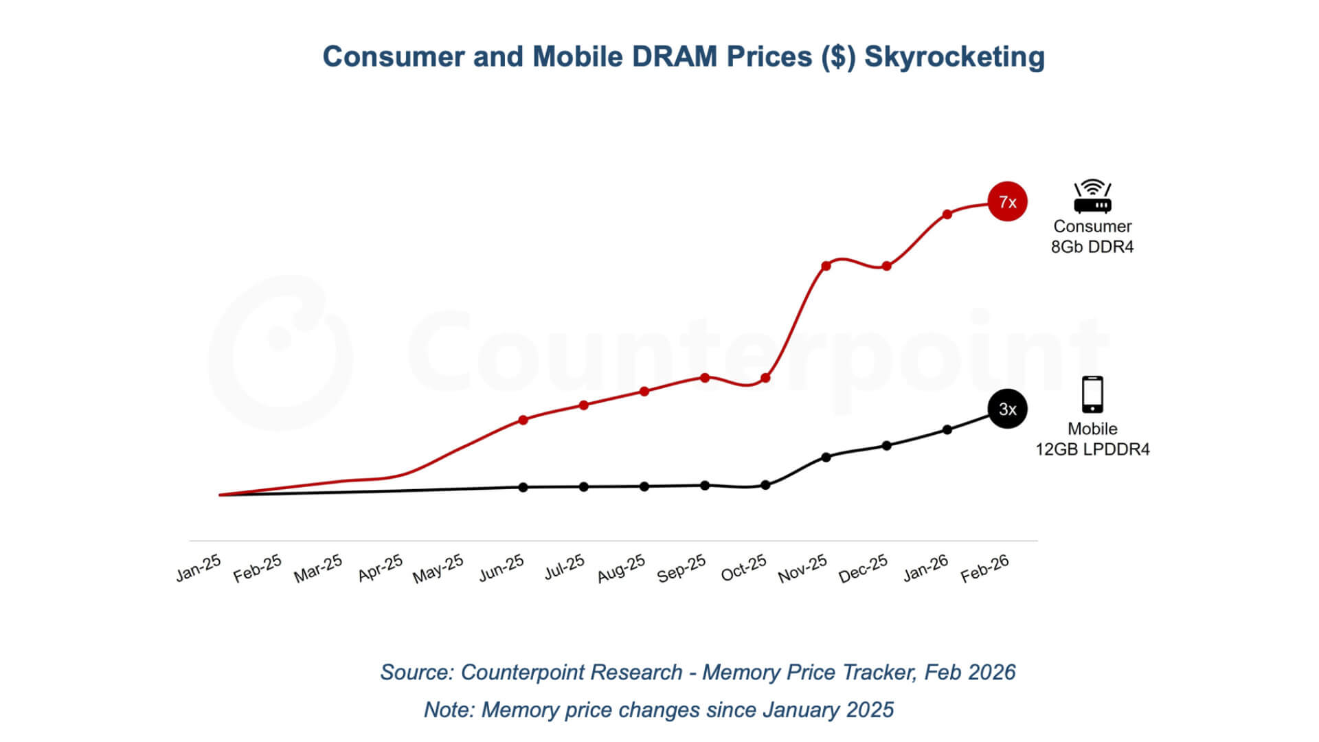 caro chip Counterpoint