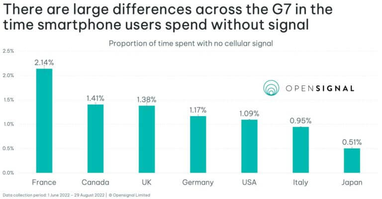 202209_satellite_nosignal_opensignal_1-scaled