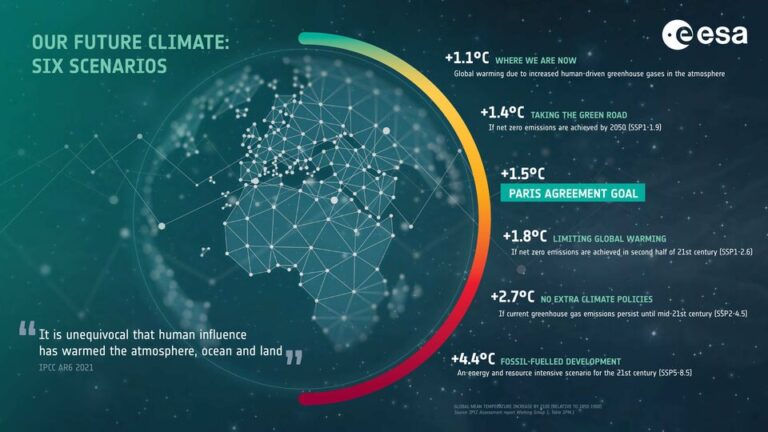 Possible_future_temperature_rise_article