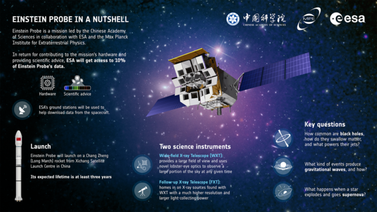 Einstein_Probe_in_a_nutshell_article