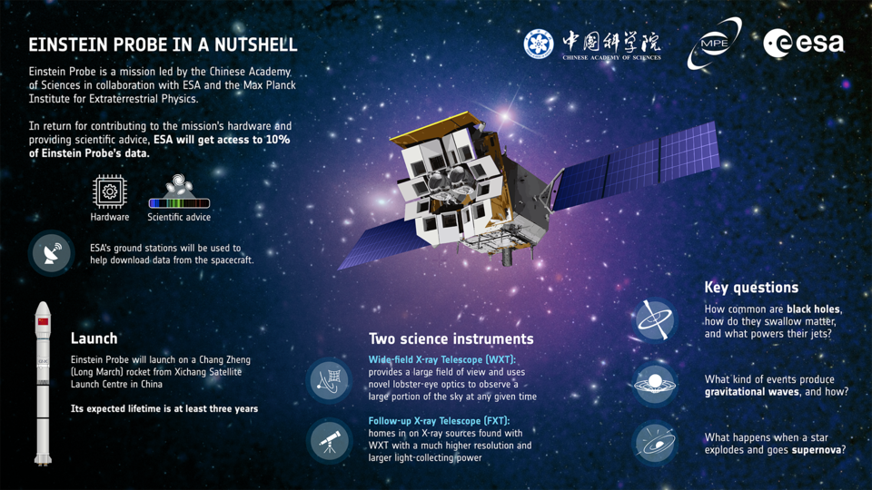 Einstein_Probe_in_a_nutshell_article