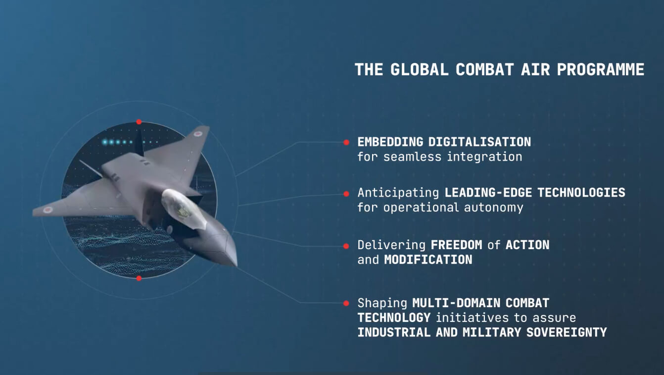 Gcap Leonardo-Bae-Jaiec