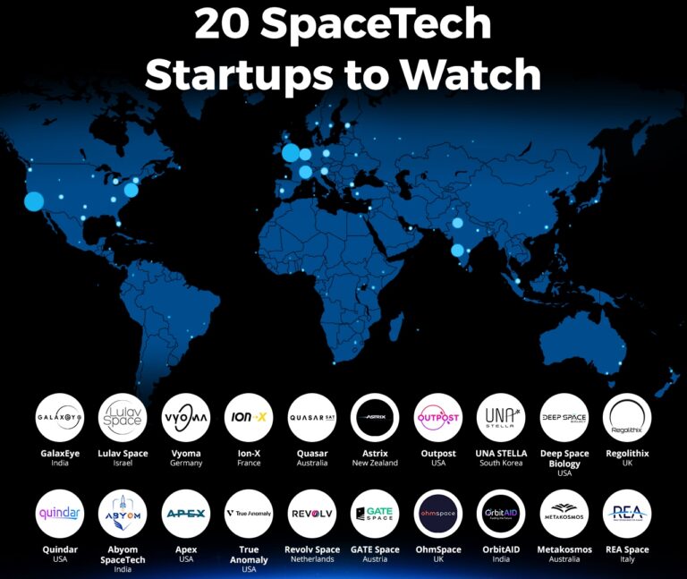 SpaceTech-Startups-to-Watch-Heat-Map-StartUs-Insights-noresize-2