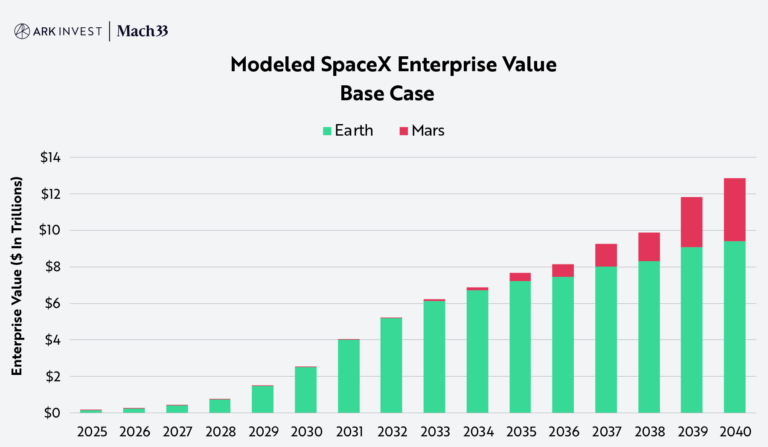 ARK-Invest_SpaceX_Chart-11