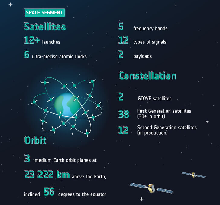Galileo_in_numbers_article