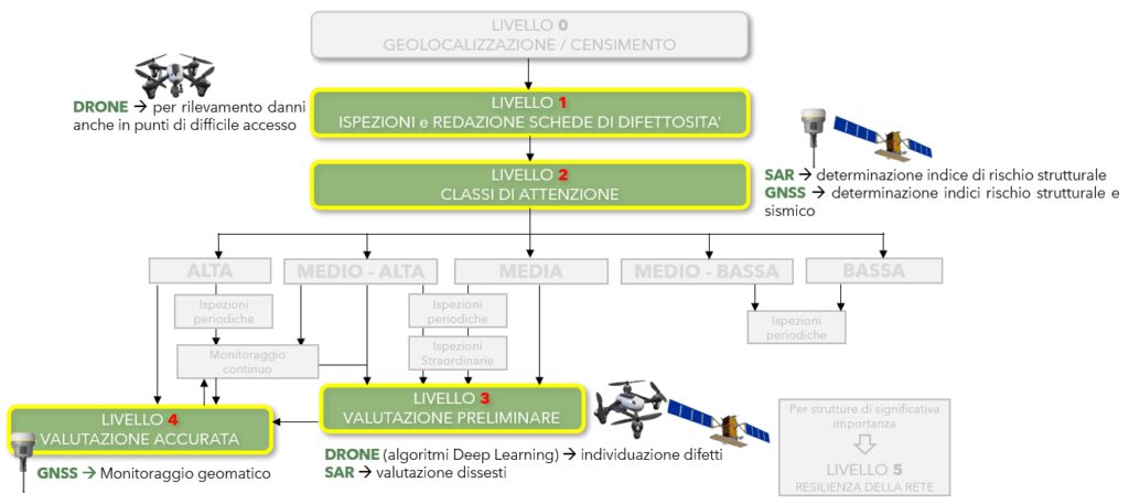 Livelli-Linee-Guida-MiT-1024×457-1