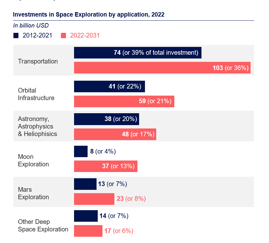 Space-Exploration-2022-Outlook-1