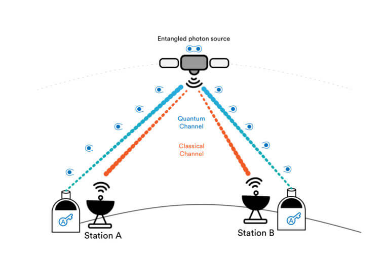 infograph_QUDICE_ENTANGLED_12-copy-1500×1007-1