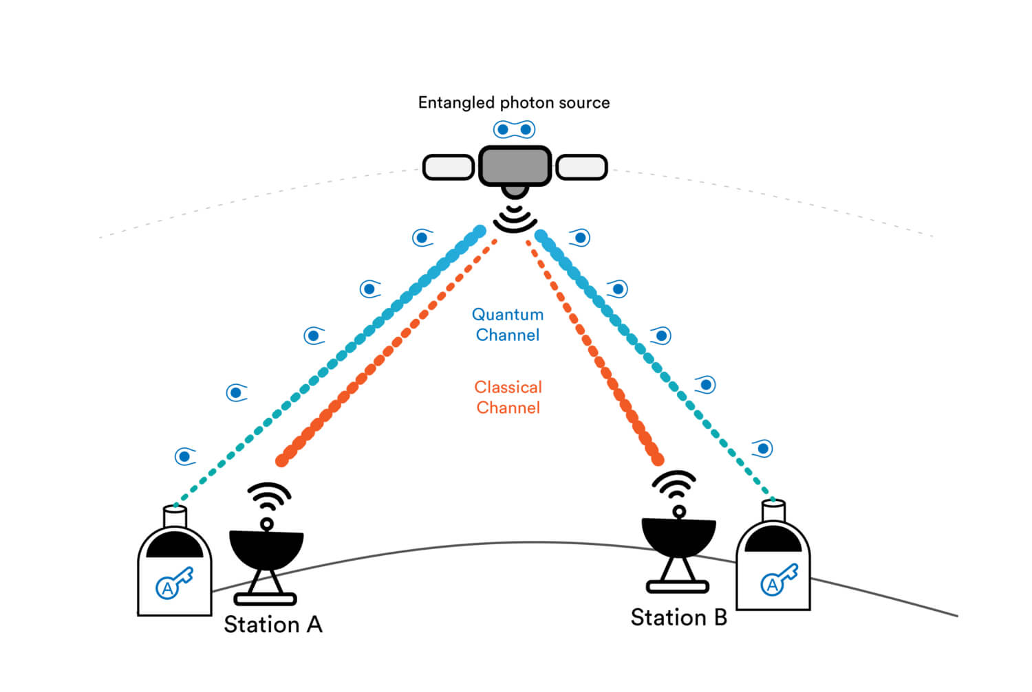 infograph_QUDICE_ENTANGLED_12-copy-1500×1007-1