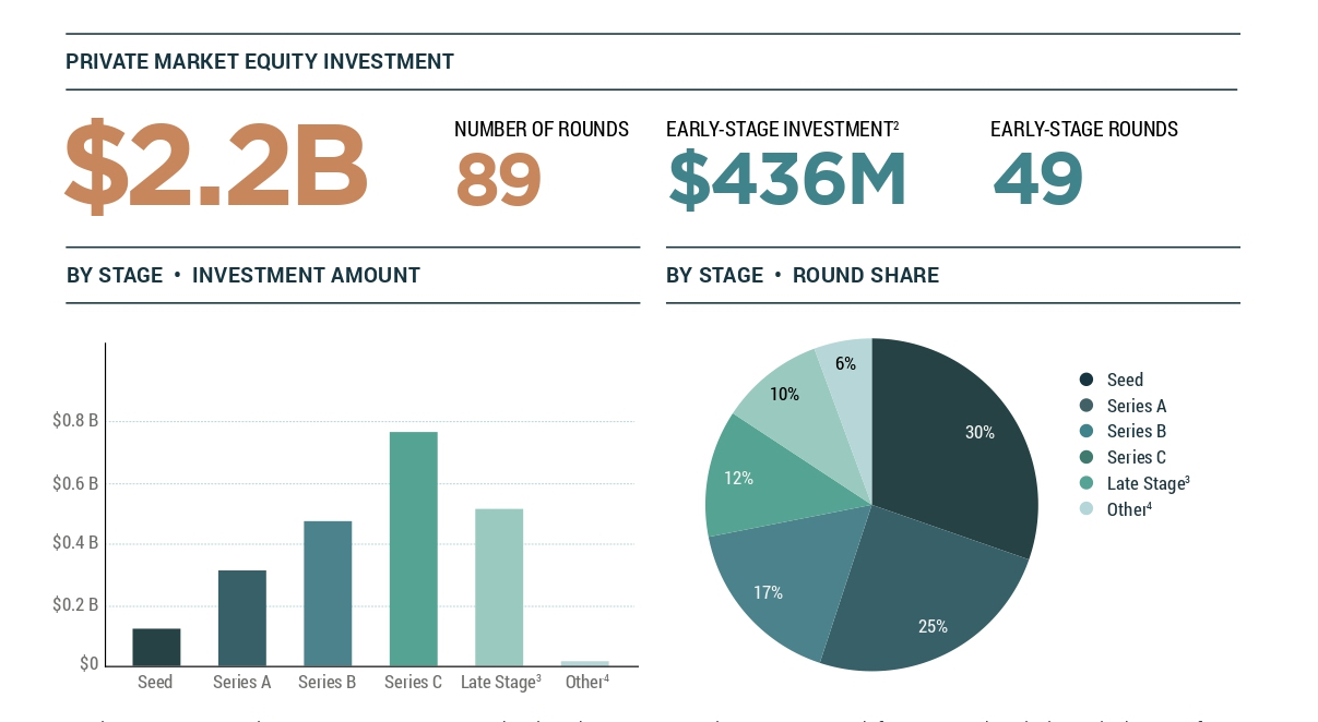 2023-Q1-Space-Investment-Quarterly-trascinato-2_page-0001-2