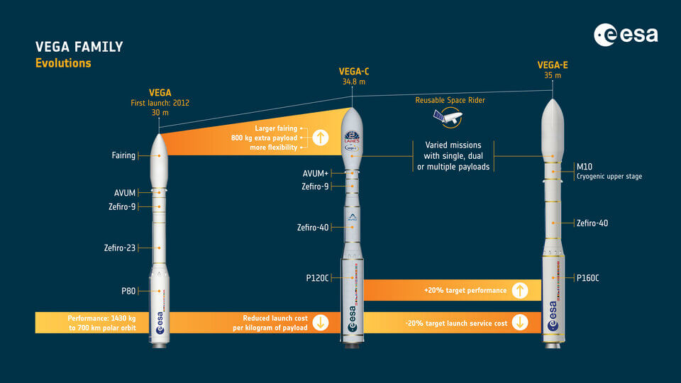 Vega_evolution_article