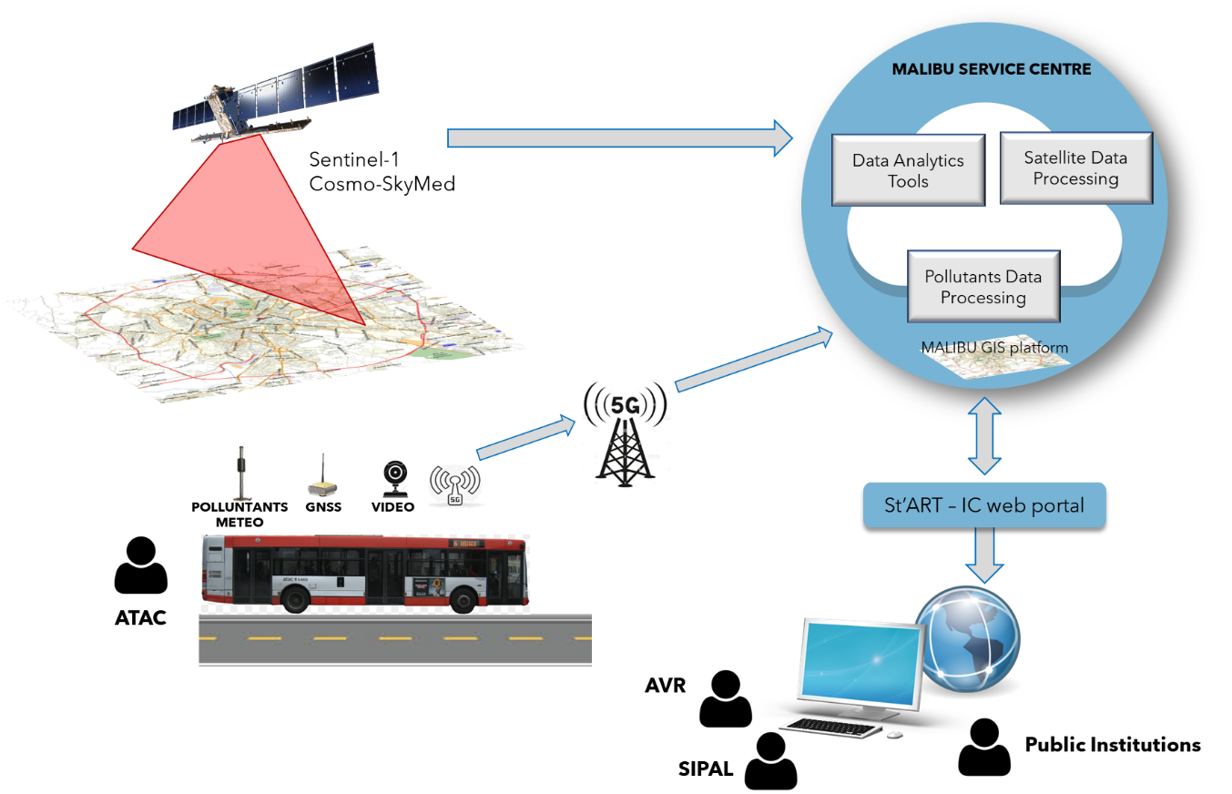 MALIBU-service-concept