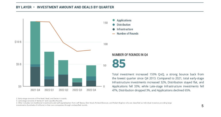 2022-Q4-Space-Investment-Quarterly-trascinato-2_page-0001-2