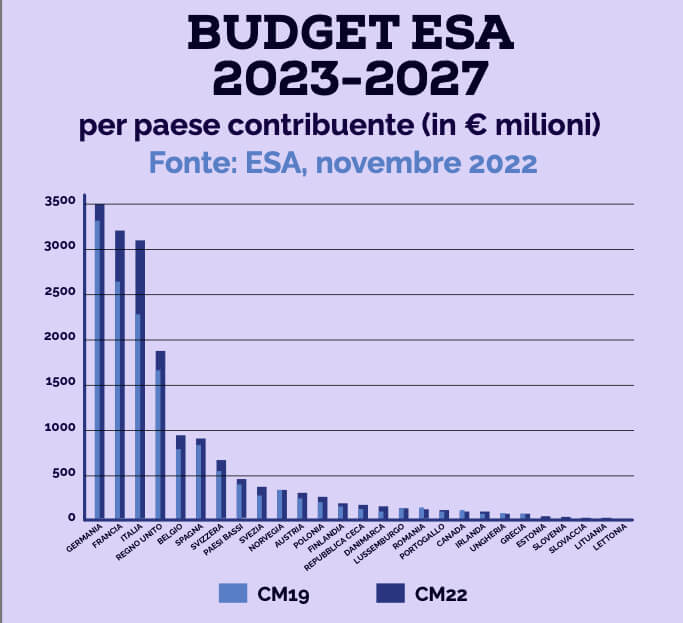 Unicusano space economy