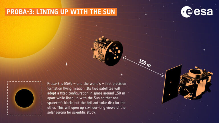 Proba-3_infographic_Lining_up_with_the_Sun_article