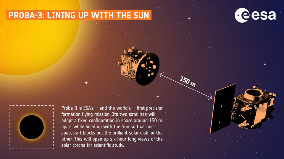 Proba-3_infographic_Lining_up_with_the_Sun_article