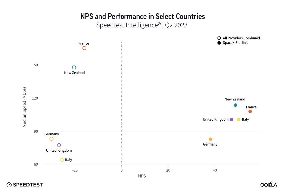 ookla_satellite_nps_perfromance_0923