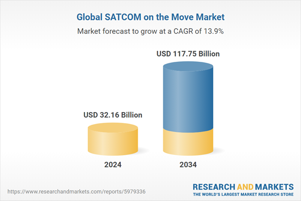 global-satcom-on-the-move-market.png