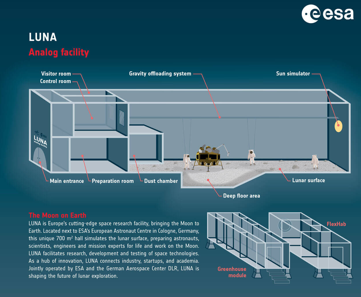 LUNA_infographics_pillars